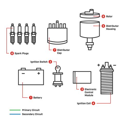 ignition systems without distributors